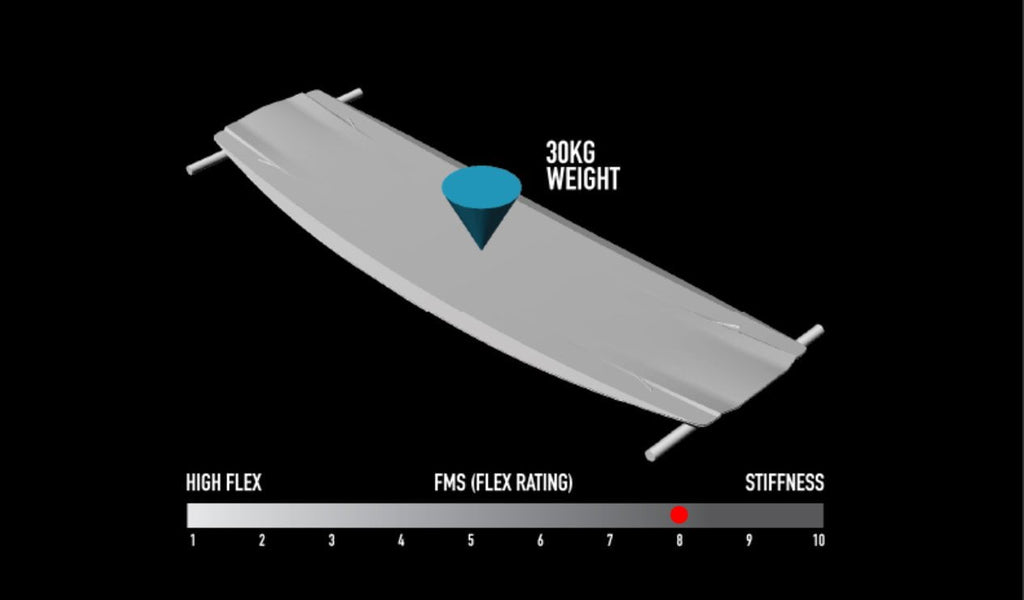 Alex Pastor Kite Club - Airush Destination Store and Kiteschool Boards Airush Livewire Team V7