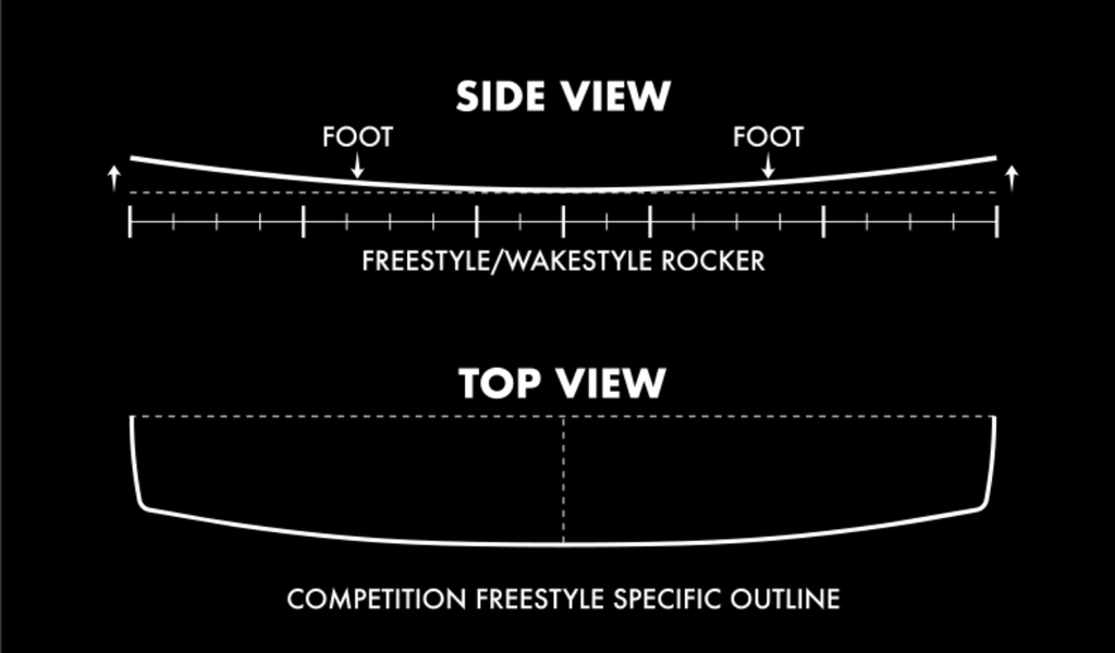 Alex Pastor Kite Club - Airush Destination Store and Kiteschool Boards Airush Livewire Team V7