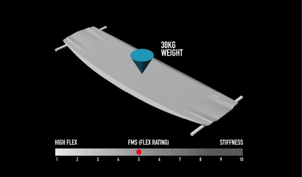 Alex Pastor Kite Club - Airush Destination Store and Kiteschool Boards Airush Diamond V5